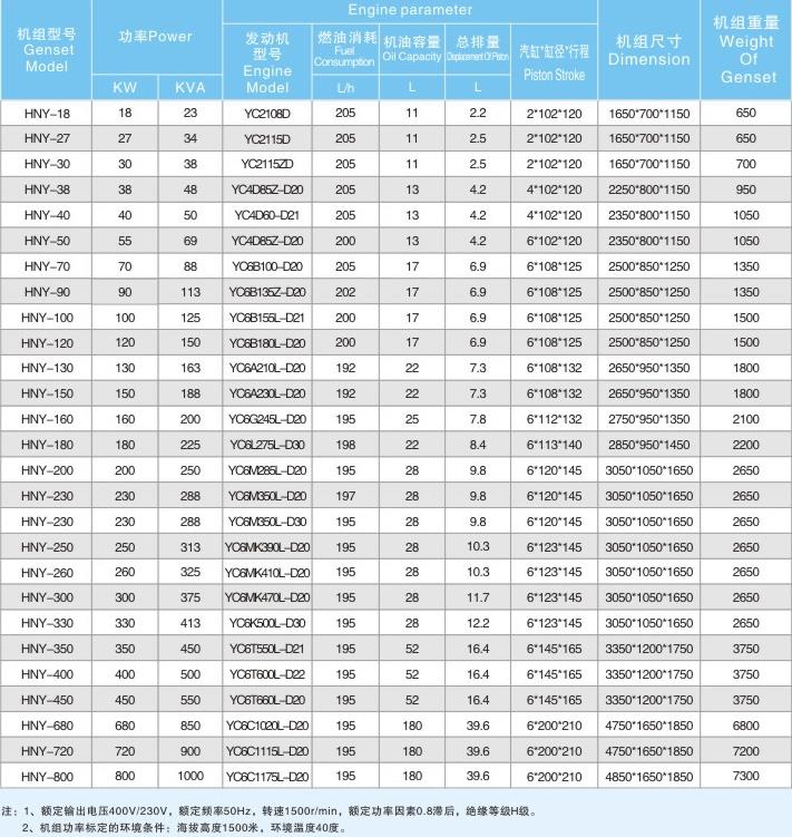 玉柴发电机