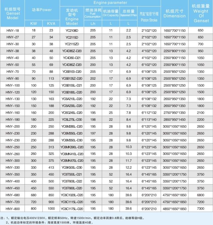 玉柴发电机