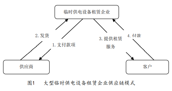 惠州发电机出租.png