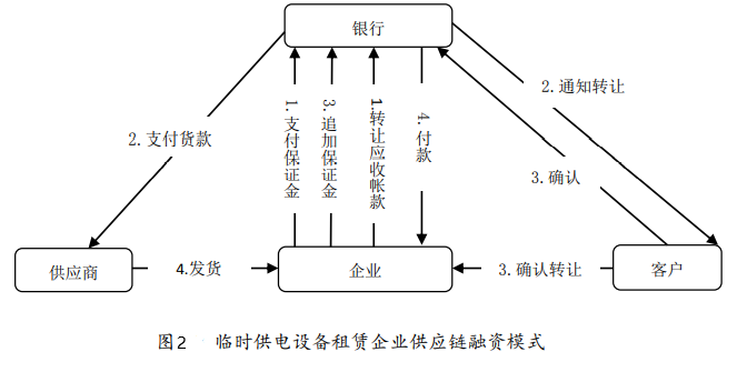 惠州发电机出租企业.png